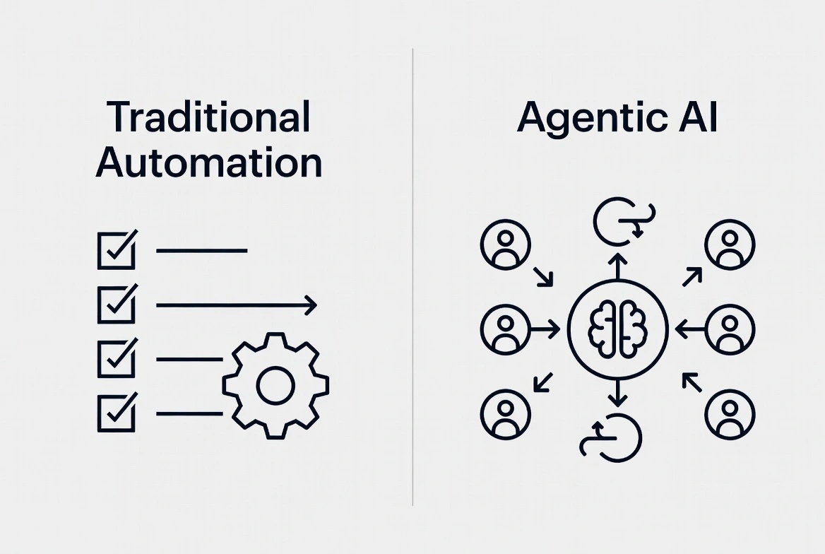 Traditional automation (checklist and gear) vs Agentic AI (users circling brain icon) comparison